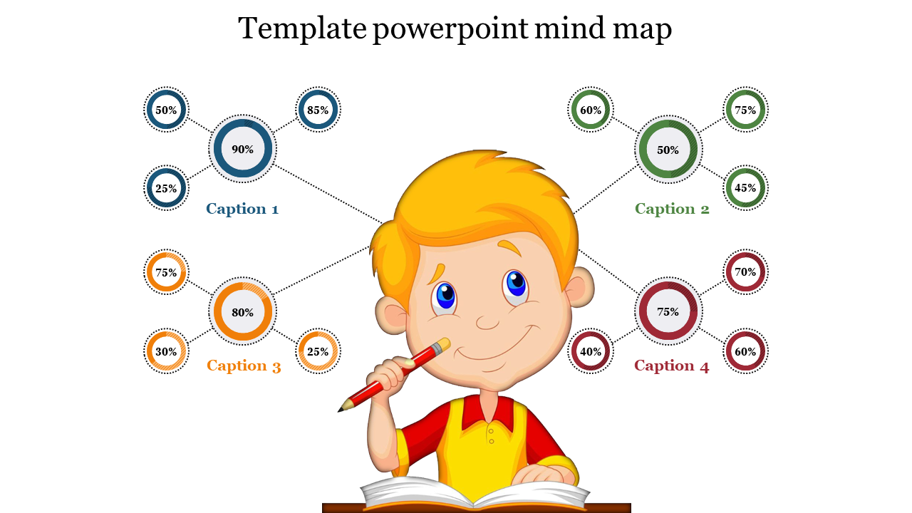 Thinking Template PowerPoint Mind Map for Presentation